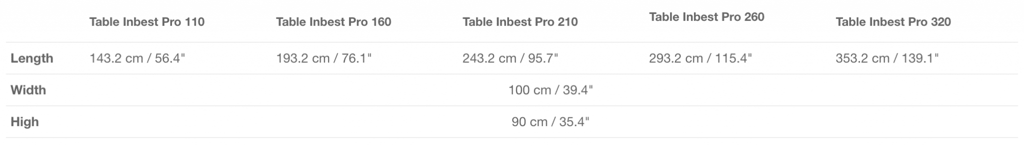 Inglet Table for the Inbest Screenshot 2021 09 08 at 14.35.23 vikiallo