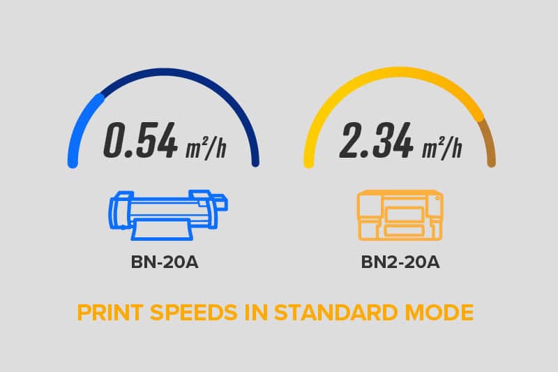 Roland BN2-20 print speeds vikiallo